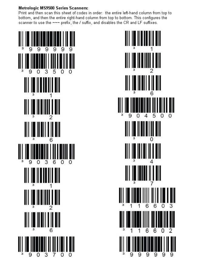 Скинь сканер. Honeywell ms9540 штрих коды для программирования. Штрих коды для эмуляции MS 5145. Honeywell MS 9520 настроечные Штрихкоды. Штрих коды для настройки сканера Honeywell ms5145.